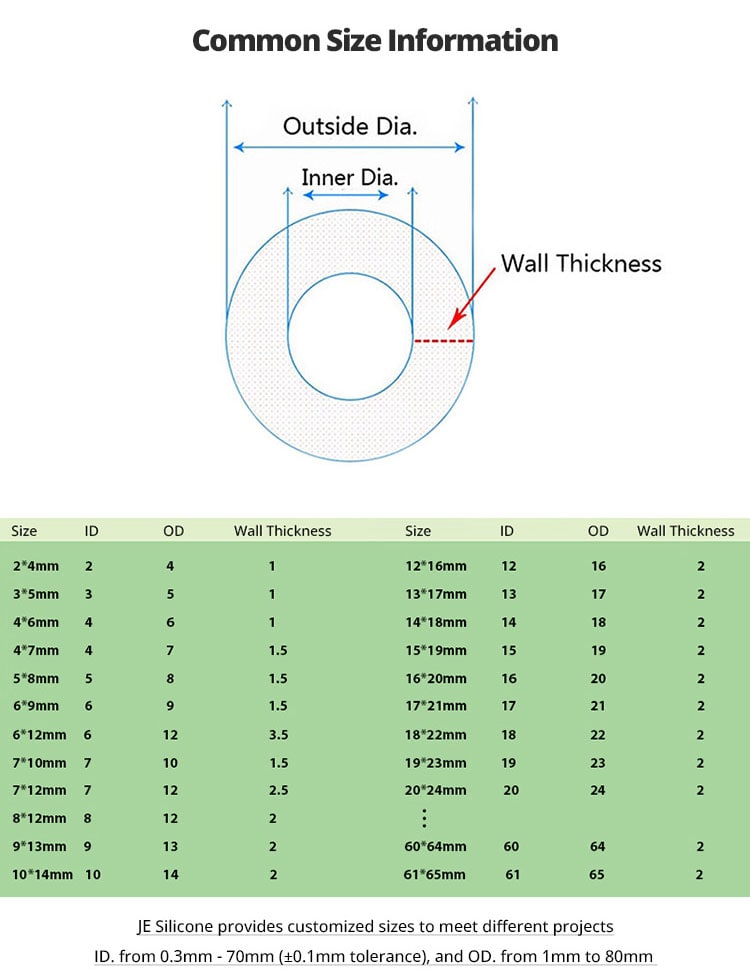 common size informations