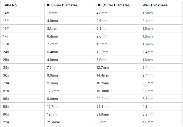size informations of Peristaltic Pump tubing