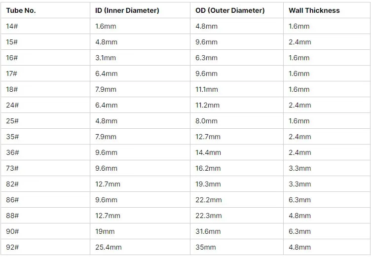 size informations of peristaltic pump tubing