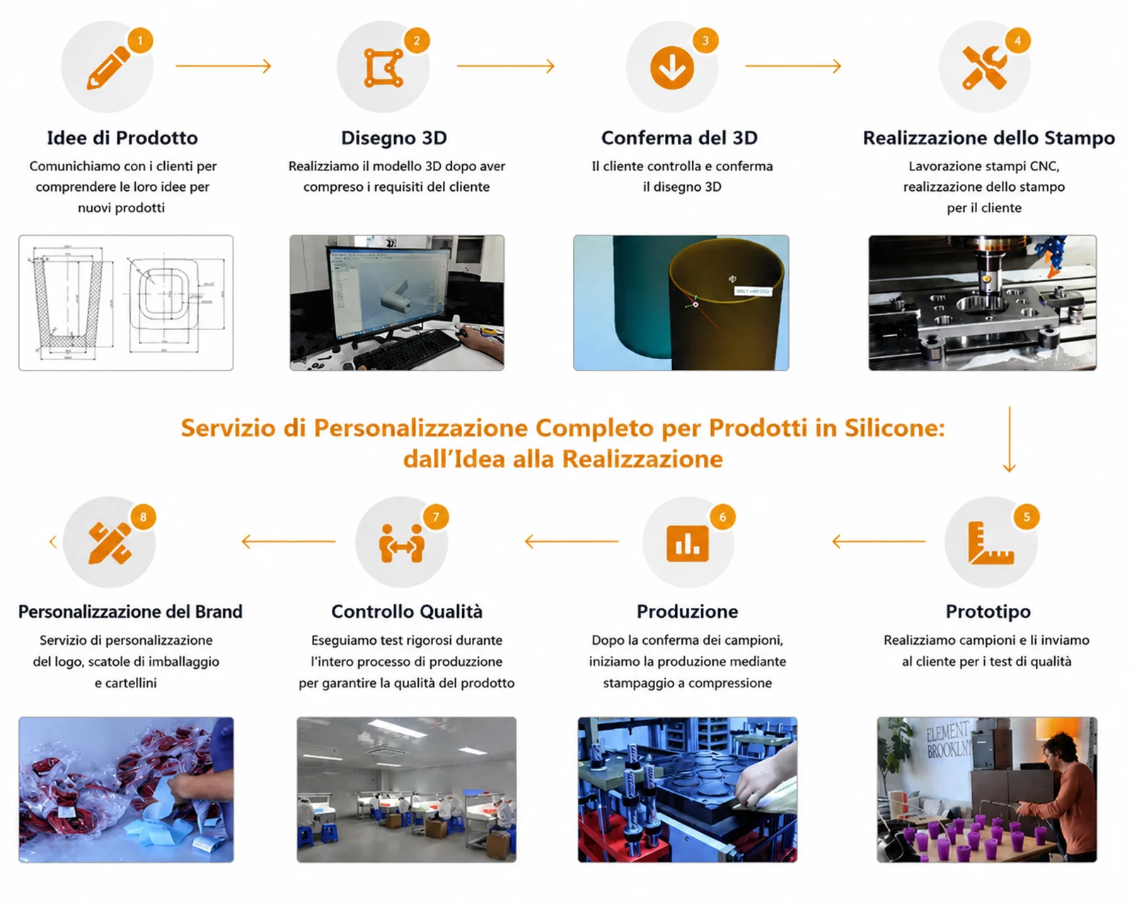 Processo dei Prodotti in Silicone su Misura