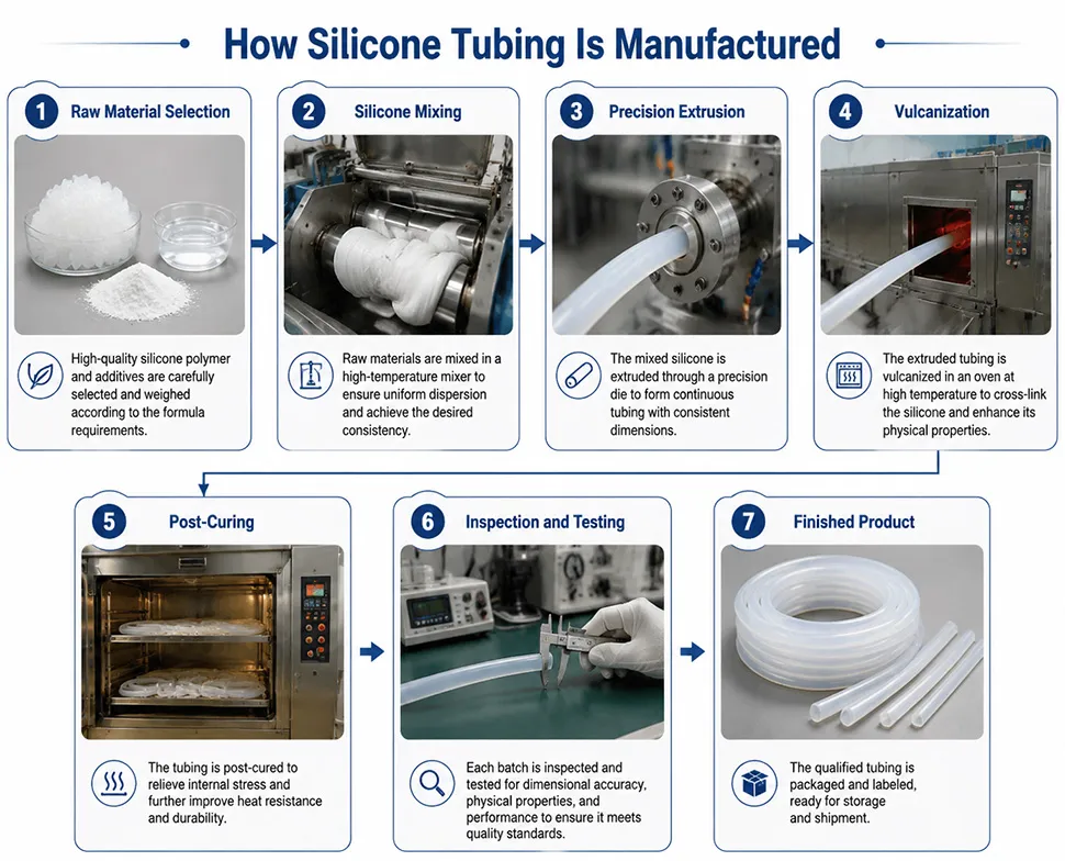 how silicone-tubing is manufactured