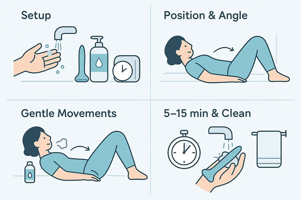 Four-panel infographic showing setup, body position with angle toward tailbone, gentle movements, and 5–15 minute timing with cleaning after