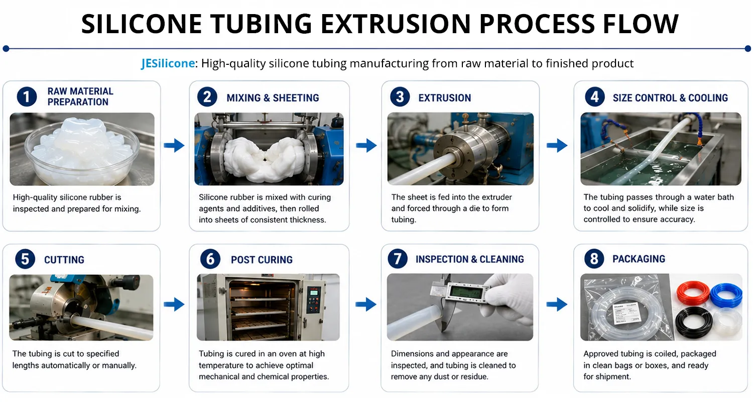 silicone tubing extrusion process flow